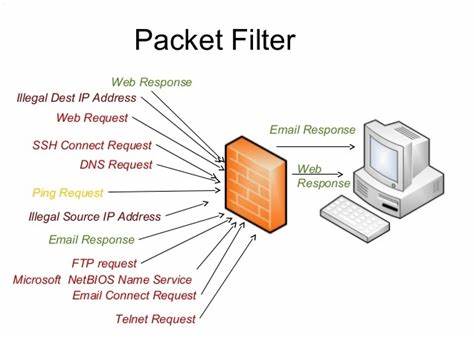 Firewall